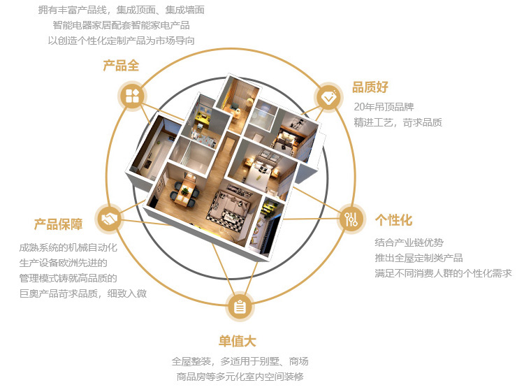 研发实力